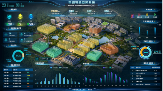 空调节能办理体系.png